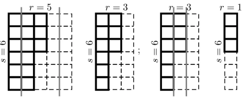 Figure 4.1: Illustration de l’amputation d’une colonne d’un diagramme autocomplémentaire.