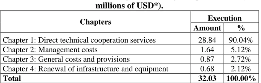 Table 5. Execution of IICA’s Regular Fund by Chapter in 2011 (in  millions of USD*). 