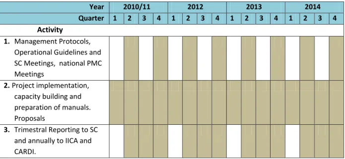 TABLE 1  IMPLEMENTATION SCHEDULE  Year  2010/11  2012  2013  2014  Quarter  1  2  3  4  1  2  3  4  1  2  3  4  1  2  3  4                    Activity  1