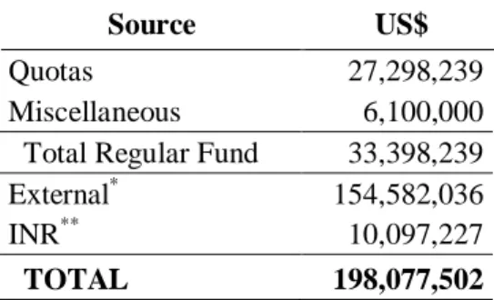 Table 2 breaks down the overall budget by programming center and  source of financing