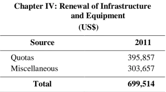 Table 5 gives a breakdown the content of this chapter for 2011. 