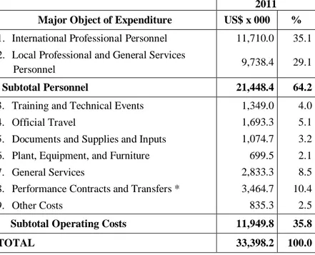 Table 7 gives a breakdown for each major object of expenditure (the  items  of  which  they  are  composed,  in  monetary  and  percentage  terms) to make it easier to understand the purposes of each one