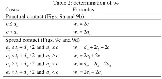 Table 1: Stability function values 