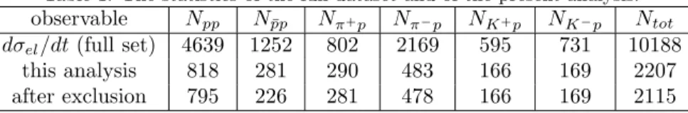 Table 1: The statistics of the full dataset and of the present analysis.