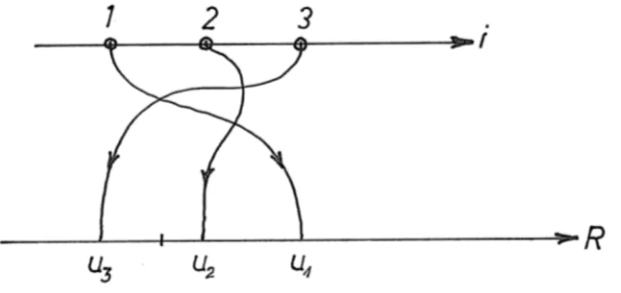Figure 1.1  Un vecteur considéré comme fonction de i=1,2,3