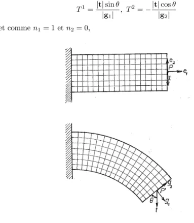 Figure 3.1  Interprétation de Tretz T 1 = 1 · s 11 + 0 · s 12 = s 11 , T 2 = 1 · s 12 + 0 · s 22