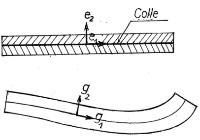 Figure 3.2  Pièce collée