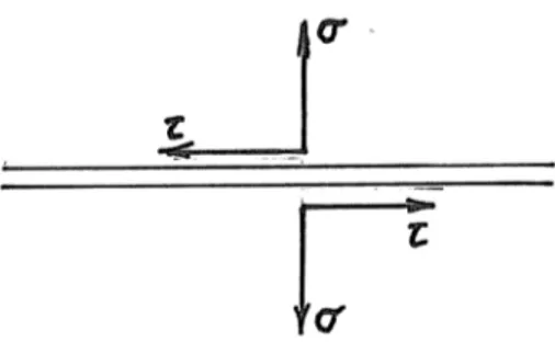 Figure 3.3  Résistance de la colle Solution - On a tout simplement