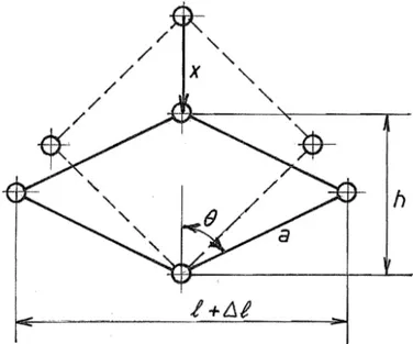 Figure 3.6  Déformation du quadrilatère θ représenté en gure 3.6. On a en eet