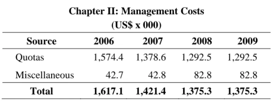 Table 4 shows the allocation of the Regular Fund for 2008-2009 for  the units budgeted under Management Costs