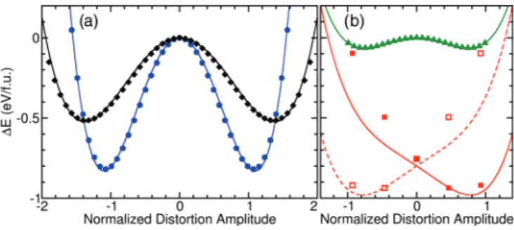 FIG. 1. (Color online) P mc2 1 structure of a BiFeO 3 /LaFeO 3 1/1 SL epitaxially grown on (001)-SrTiO 3 