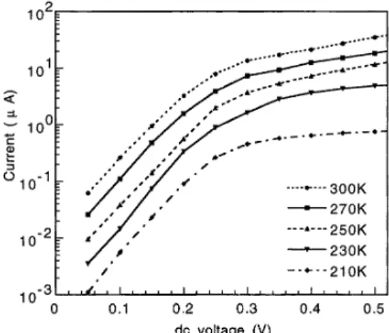 Figure 2. Experimental current-inverse thermal voltage curve for same sample as in figure 1, for values of the  applied voltage equal to 0.1, 0.2 and 0.3 V.