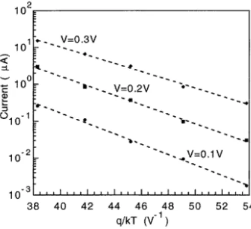 Figure 3. Experimental capacitance—frequency curve for zero bias and T = 300 K.
