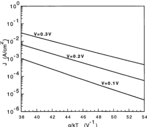 Figure 6 shows the logarithm of the calculated total current densities J as functions of the inverse thermal  voltage q/kT, for three values of the applied voltage V = 0.1, 0.2 and 0.3 V