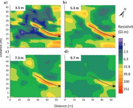 Figure 9. Second recirculation experiment: background electrical resistivity distribution around the first section of the second drain.