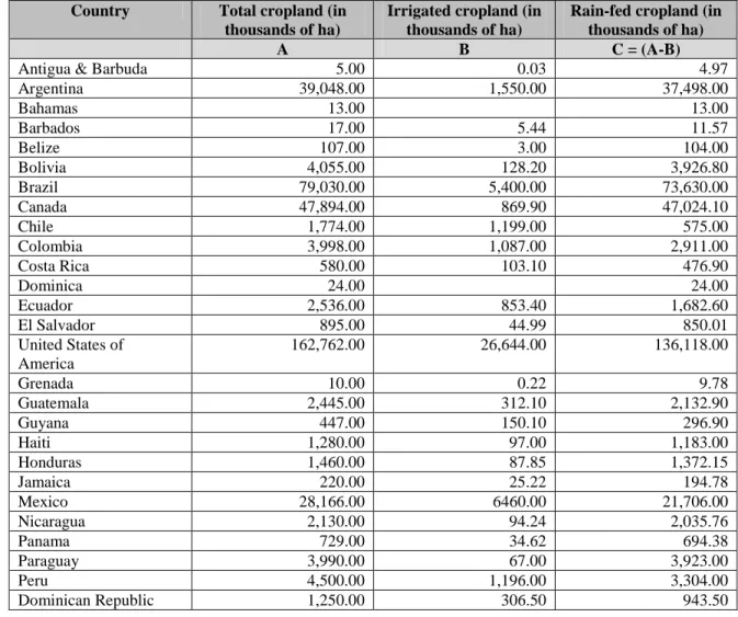 Table 3. Irrigated and rain-fed cropland in selected  countries of the Americas (data circa 2010) 