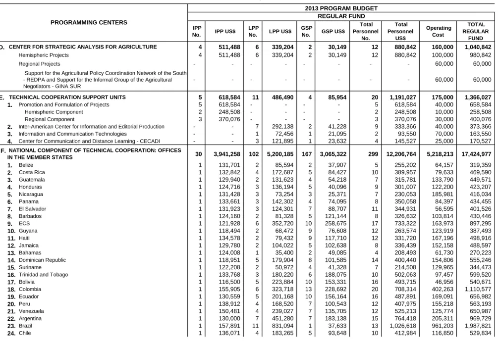 Table No. 4.b