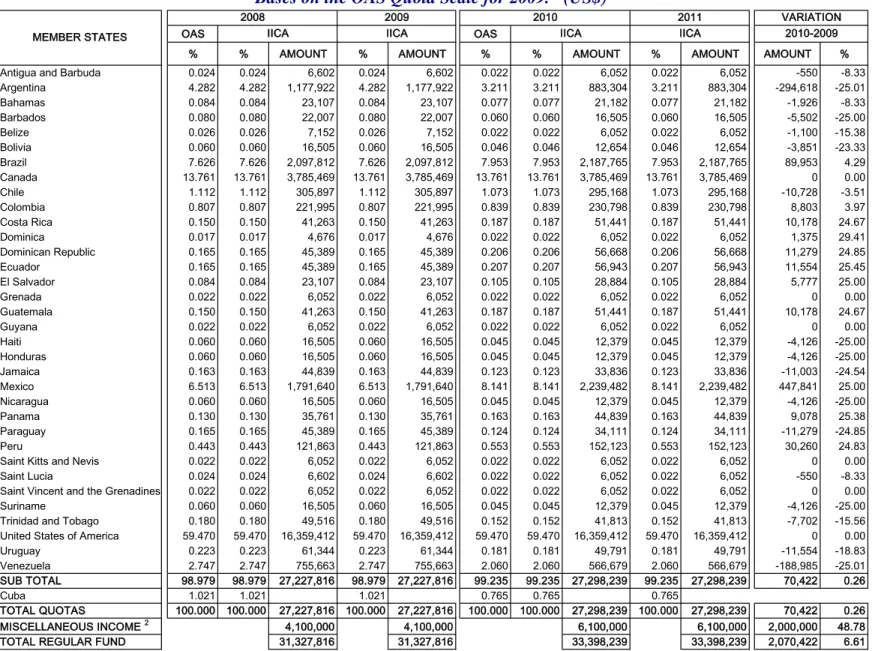 Table No. 5 2010-2011