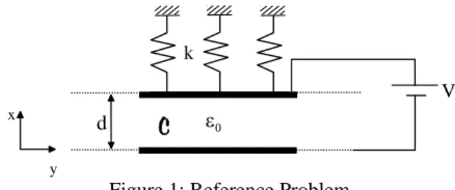 Figure 1: Reference Problem. 