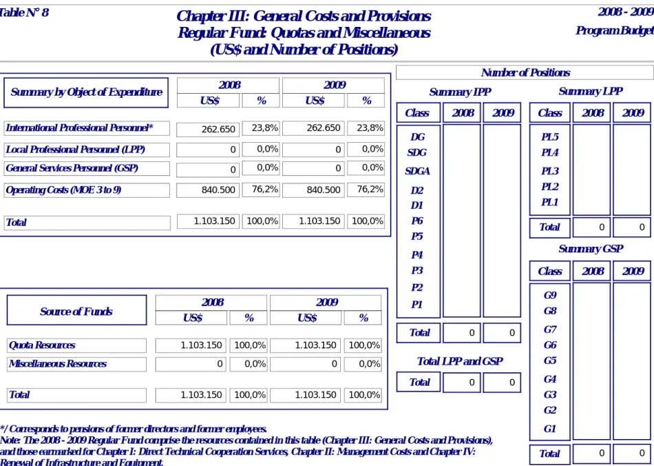 Table N°8: Page 1 of 1PP-Ci-08 BD CPS