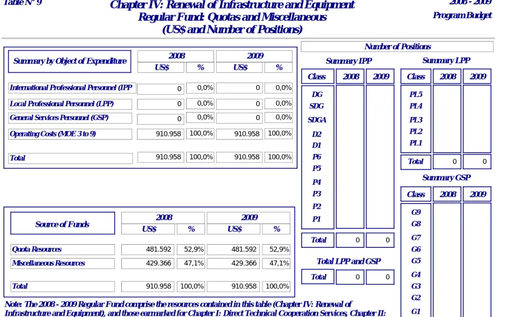 Table N°09: Page 1 of 1PP-Ci-09 BD CPS