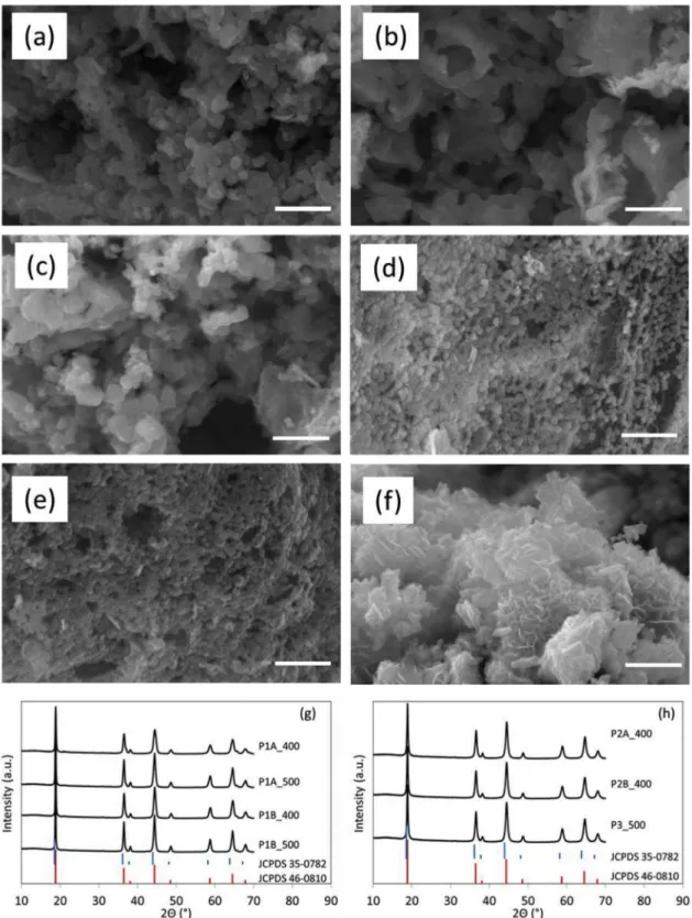 Fig. 1. SEM micrographs of Li 4 Mn 5 O 12 . (a) P1A400, (b) P1A500, (c) P1B400, (d) P2A400, (e) P2B400, and (f) P3_500