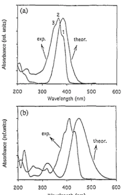 Fig. 1. UV-Vis absorption spectra of DTDVB (a) and DTDVT (b); exper-imental (exp.); theoretical  INDO/SCI simulation (theor.)