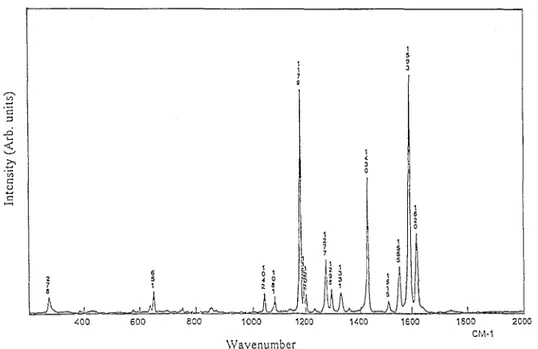 Fig. 2. Raman spectrum of DTDVB (powder). 