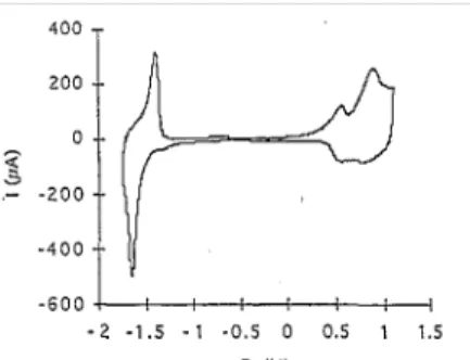 Fig. 6. Cyclic voltammogram of a PDTDVT thin film in 0.1 M Et4NClO4 at 50 mV/s. 