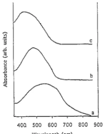 Fig. 7. UV-Vis absorption spectra for the neutral polymers (thin films on ITO): (a) PDTDVT; (b) PBT; 