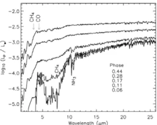 Figure 1. Planet-star ﬂux density ratios for HD209458b at diﬀerent orbital phase (from Barman et al