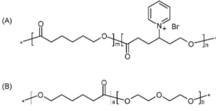Fig. 1. Chemical structures of the copolymers. (A) poly(CL-b-Py + CL) 50/50. (B) poly(CL)-b-PEG