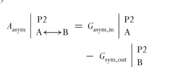 Figure 1 Schematic matrix of the measured signals and the determined attenuations