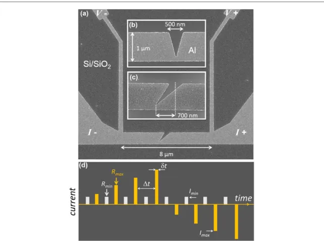Figure 1. ( a ) Scanning electron microscopy image of the transport bridge with an asymmetric constriction at its center
