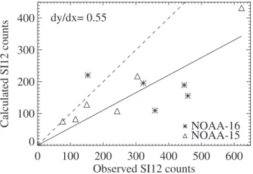 Figure 9 which shows all the individual data points. All the cases illustrated in Figure 2 were used for this analysis, except case b which was removed from the analysis because it was apparently aberrant