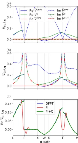 FIG. 1. Comparison between the average over the unit cell of the exact DFPT potentials (V DFPT ) and the models of Eqs