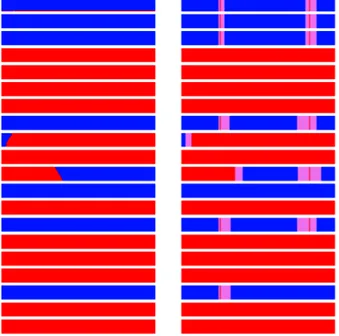 Figure 2: Distribution of number of recombinations per  gamete before and after cleaning the marker map on  BTA1.