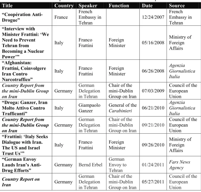 Table 3. Donor countries‟ political statements on counter-narcotics cooperation with Iran 