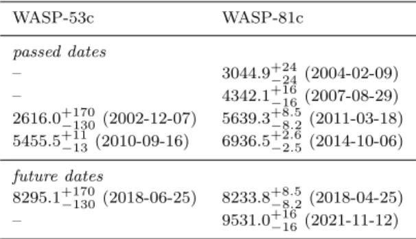 Table 5. Dates on which WASP-53c and WASP-81c may transit.