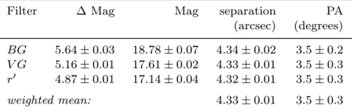 Table 1. Observation parameters for the companion source to WASP-81A