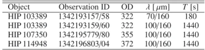 Table 1. Summary of Herschel/PACS observations of the three objects.