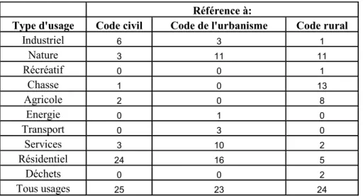 Tableau  16  -  Demandeur/dispositif  de  la  décision judiciaire (Isère) 