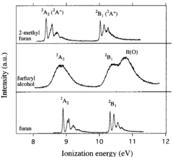 FIG. 2. Comparison of the He I photoelectron spectra of furfuryl alcohol,