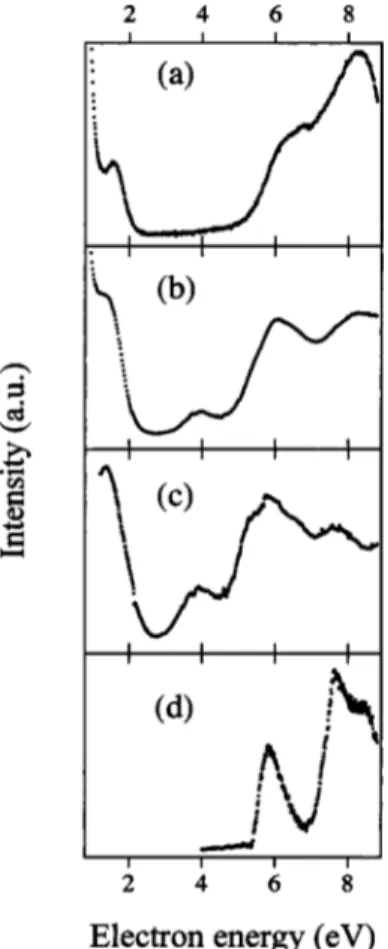 FIG. 4. Electron energy loss spectra of furfuryl alcohol 共a兲 Er⬃0.15 eV; 共b兲 Er ⬃ 0.35 eV 共 both contaminated with negative ions; 共 c 兲 electron only signal, Er ⬃ 0.35 eV; 共 d 兲 100 eV 0° HREEL spectrum.
