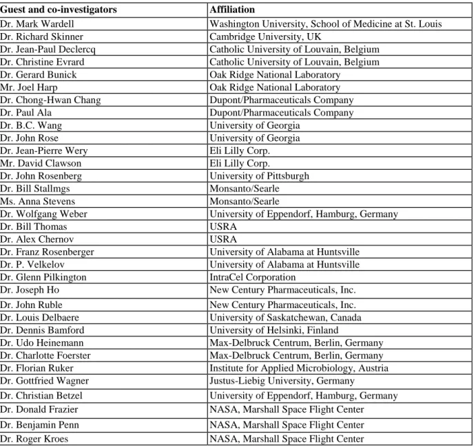 Table 2 Guest and co-investigator list 