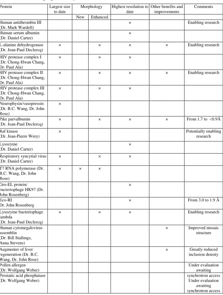 Table 3 PCAM high lights summary 