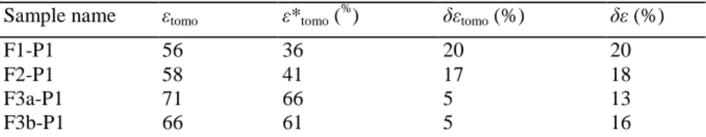 Table 3- Porosity for the free alumina foams and the impregnated alumina foams  Sample name ε tomo ε* tomo  ( % ) δε tomo  (%) δε (%)
