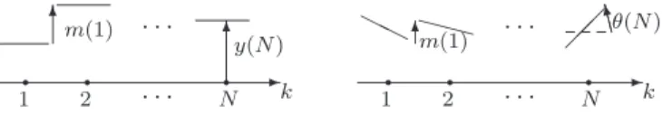 Fig. 1. Setting of the segmented mirror example: (left) restricted to translation, (right) restricted to rotation.