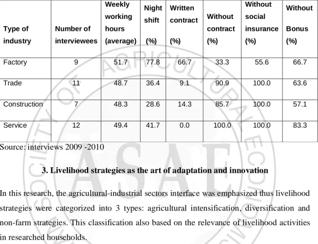 Table 1: Working conditions of non-farm employment 
