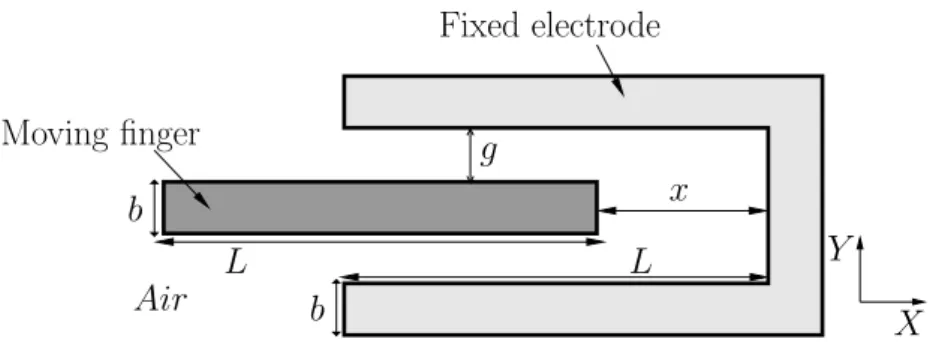 Figure 3. Geometry of a unit cell of a combdrive with a moving finger and fixed electrode.